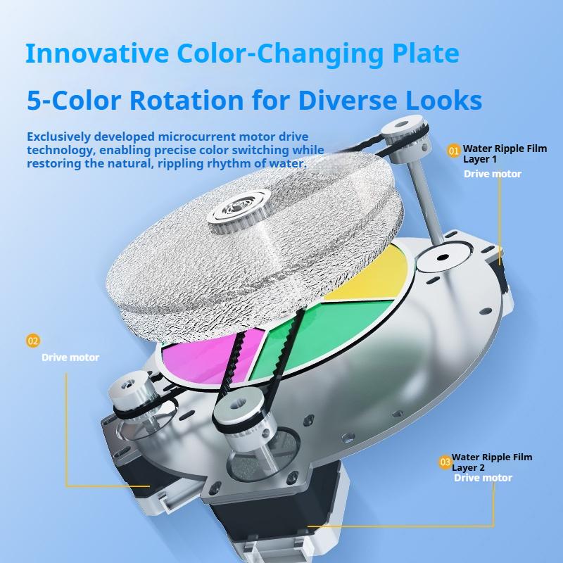 Five-Color Changing Water Ripple - Aladdin Gobo|Professional OEM ...