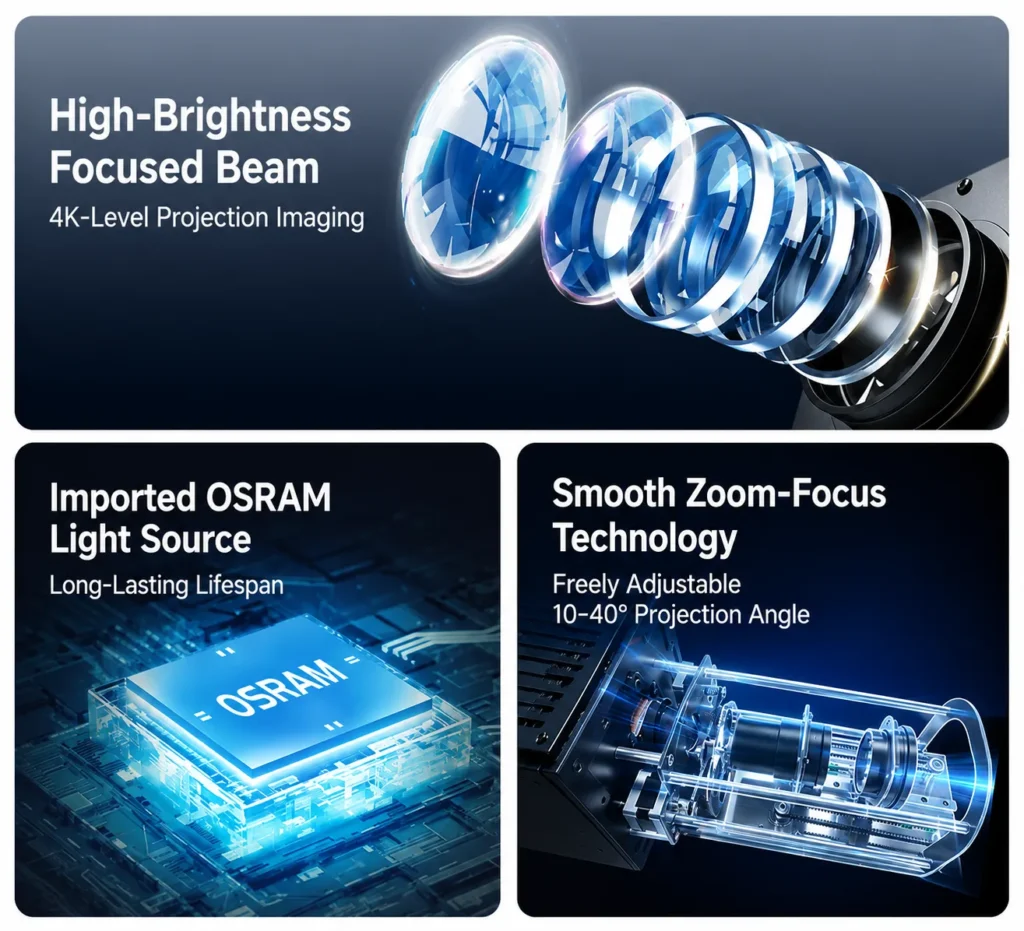 Focus‑adjustable Zoomable Projector Light 16